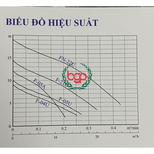BƠM CHÌM NƯỚC THẢI HCP F-05U